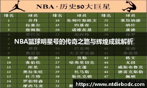 NBA篮球明星号的传奇之路与辉煌成就解析